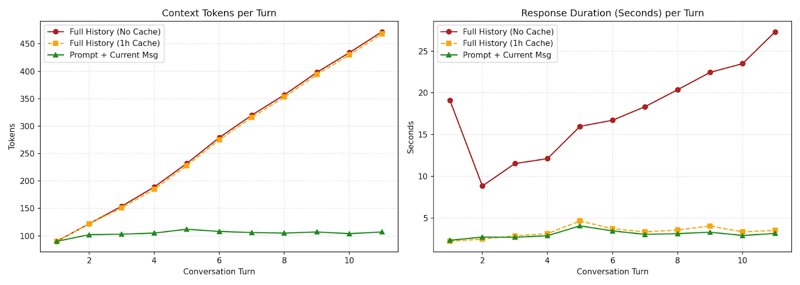 Strategy Compare