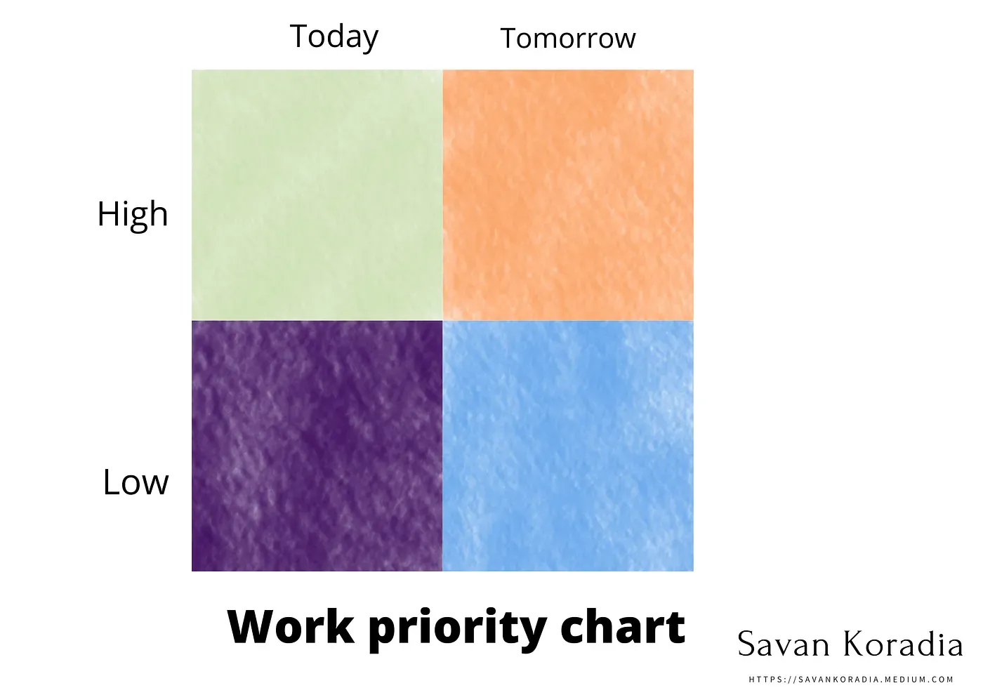 Work Priority